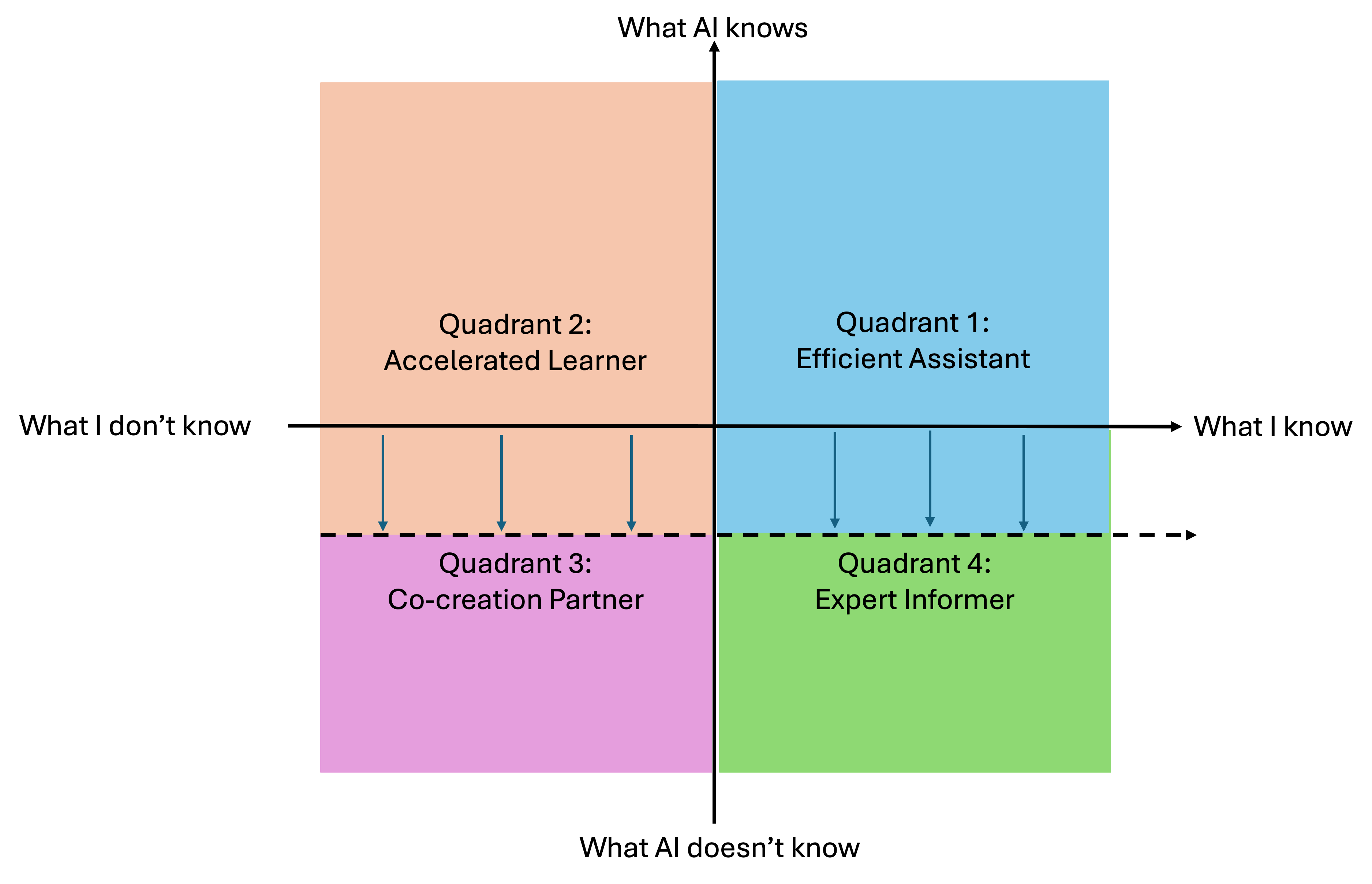 4_quadrants_01