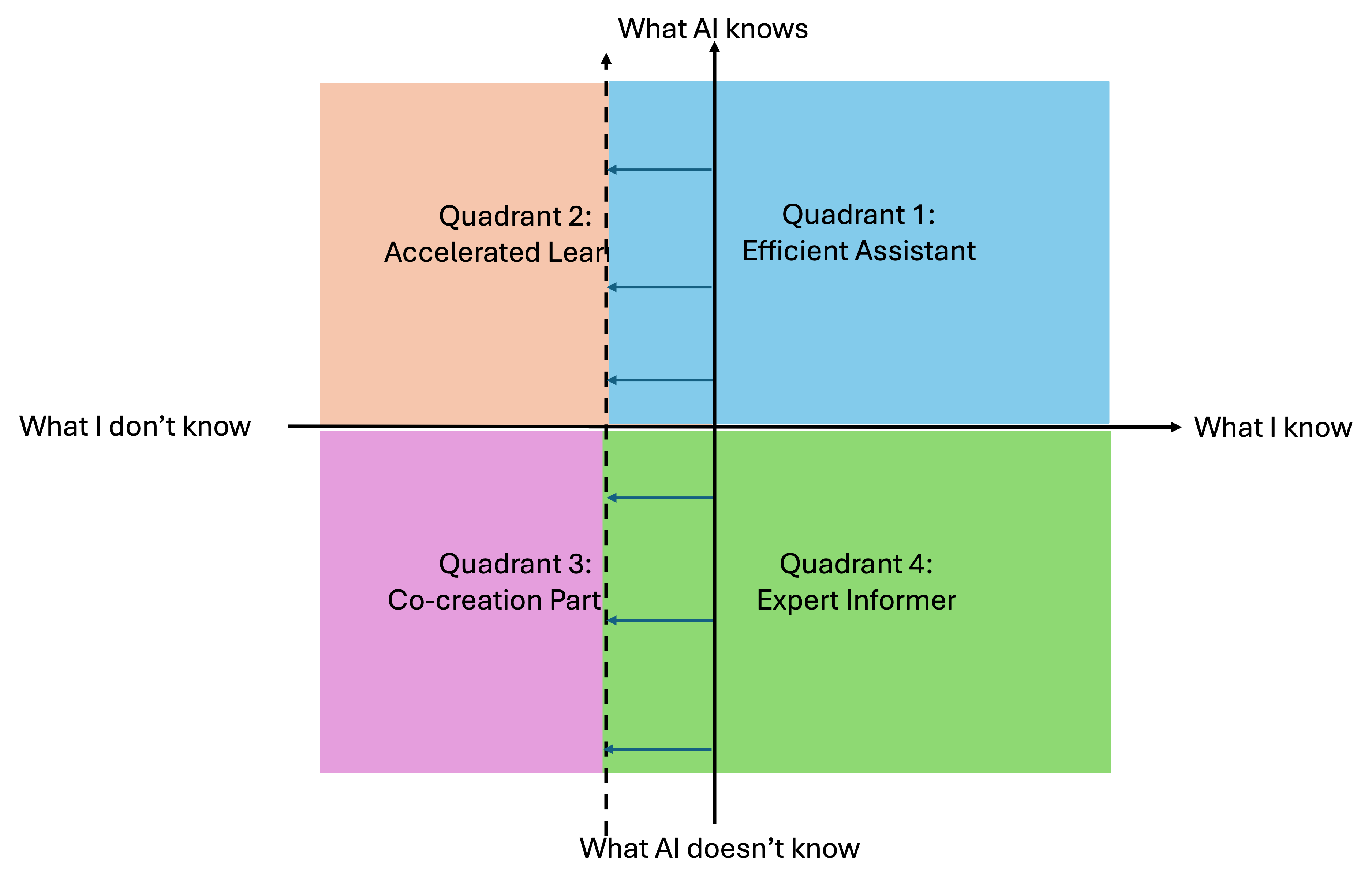 4_quadrants_02