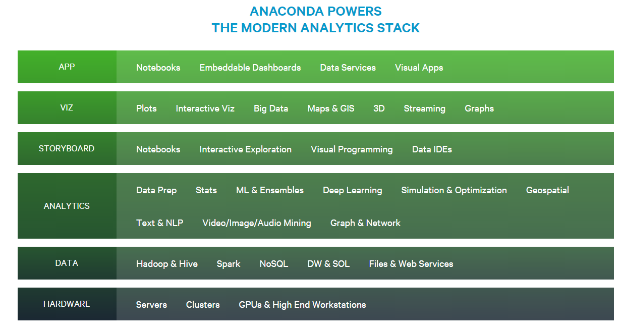 anaconda vs python for website hosting