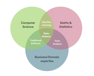 data science