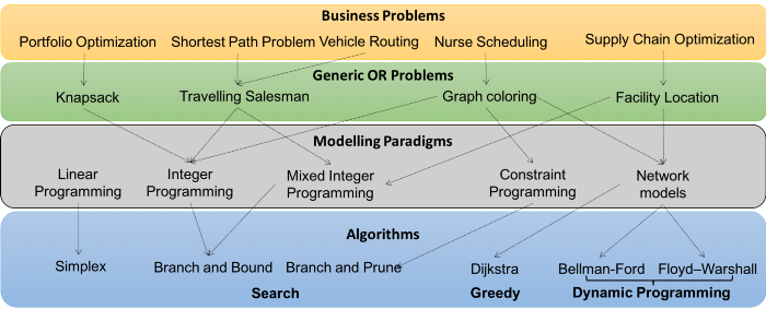 data science