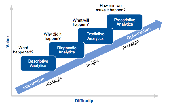 Stages of operation online research